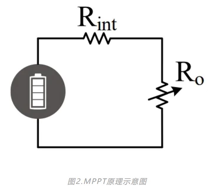 1714013510416019.jpg 图2.MPPT原理示意图.JPG