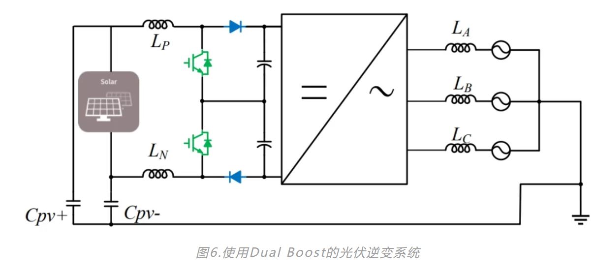 1714013565600305.jpg 图6.使用Dual Boost的光伏逆变系统.JPG