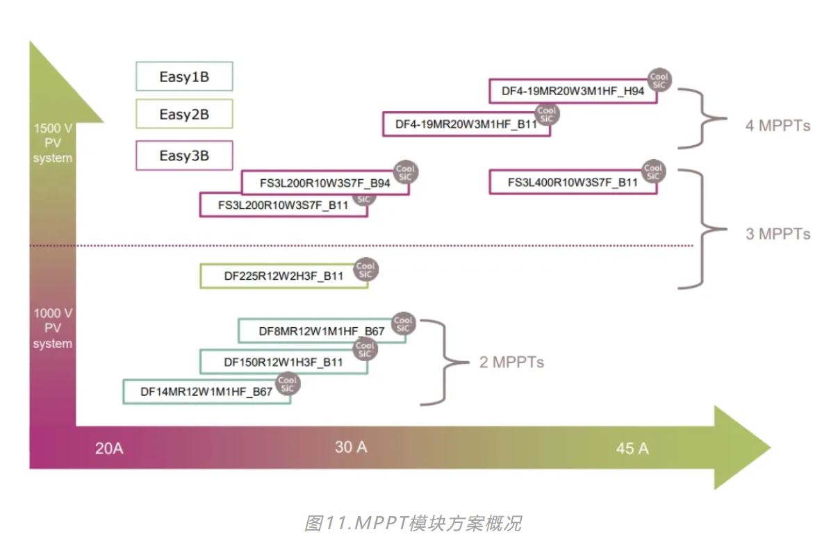 1714013648711342.jpg 图11.MPPT模块方案概况.JPG