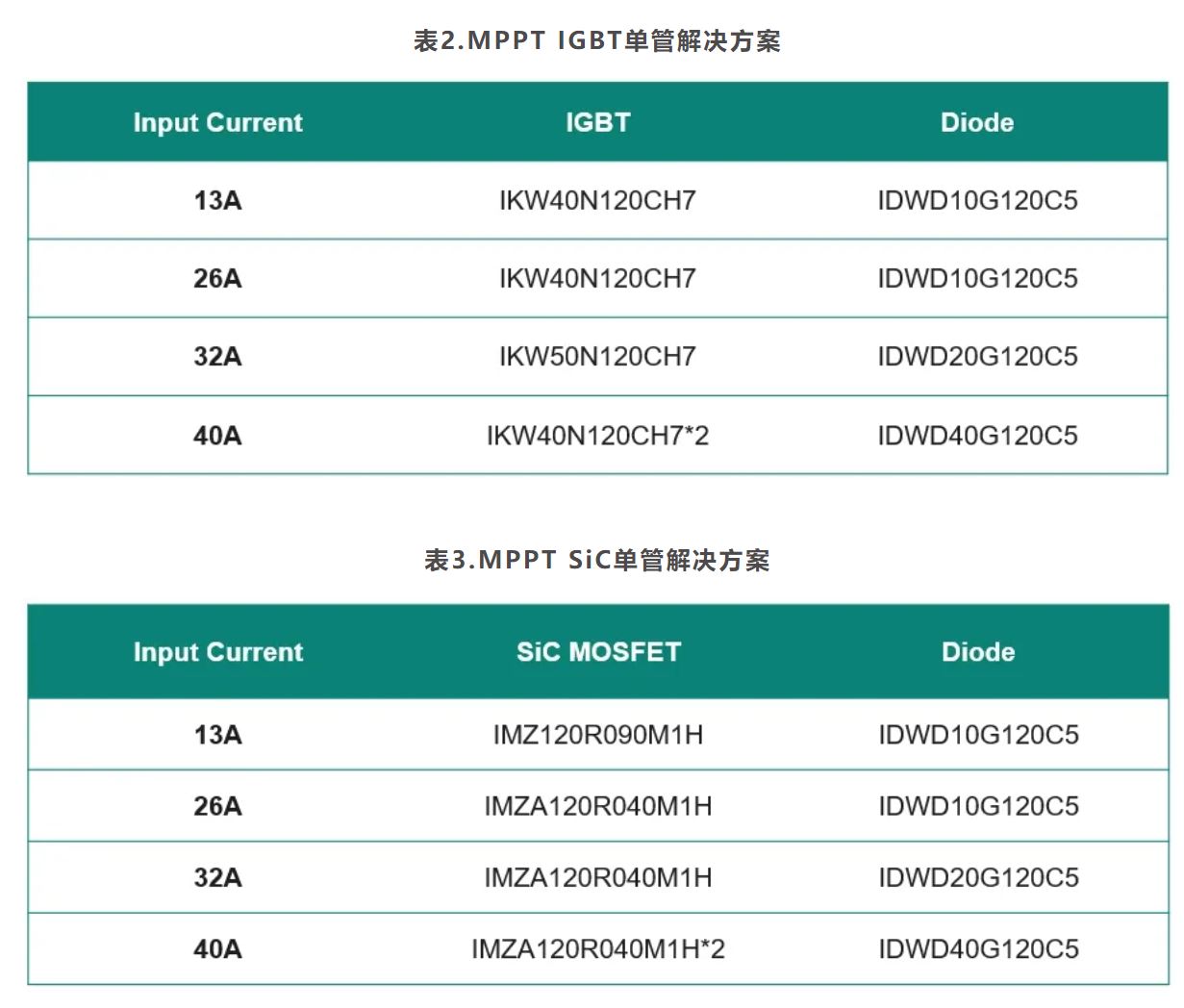 1714013705291901.jpg 表2-表3.JPG