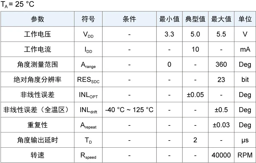 1714026578715379.png 电性能参数.png