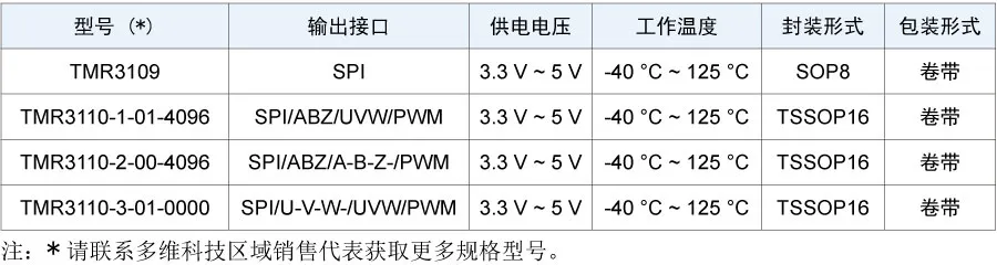 1714026601866774.png 产品选型表.png