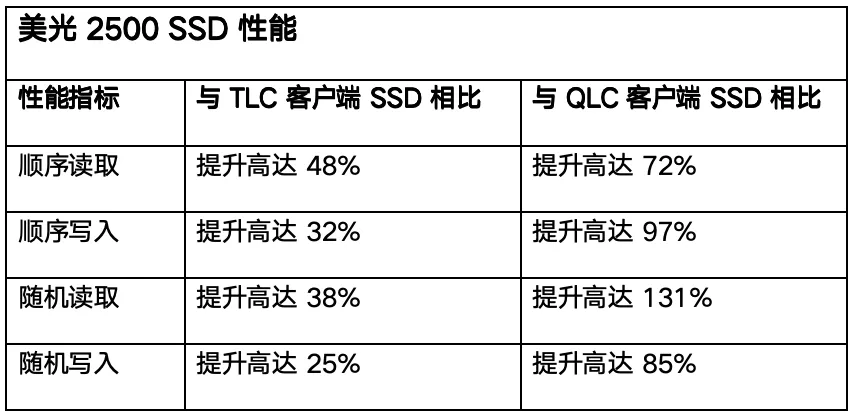 1714122030996633.png 性能.png
