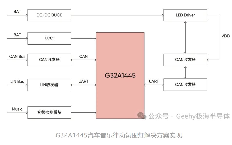 1714288503670700.jpg G32A1445汽车音乐律动氛围灯解决方案实现.JPG