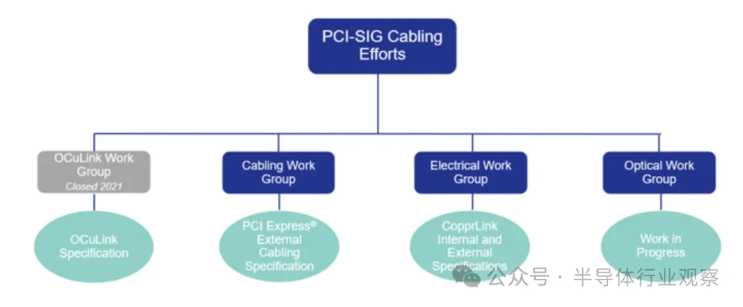 PCIe技术.png