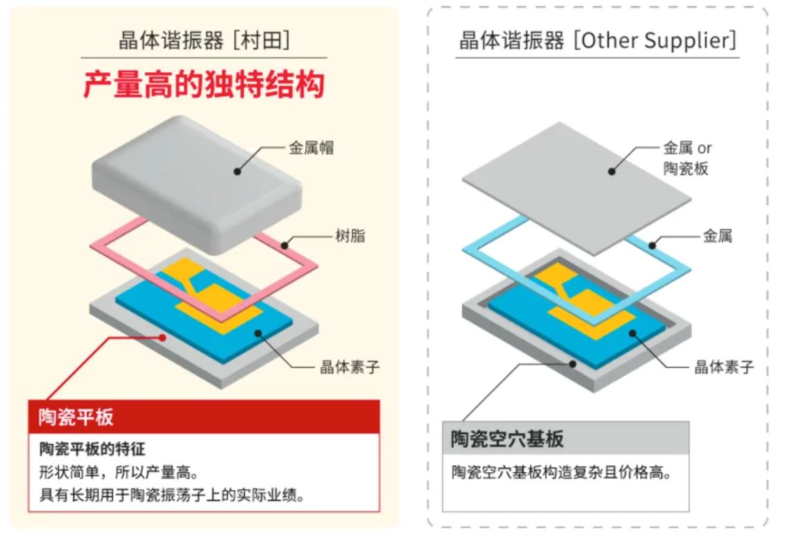 1715135753320744.jpg 图6:HCR SMD晶振独特结构的优势.JPG