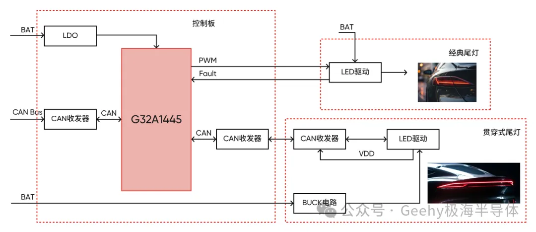 1715396940178732.png G32A1445汽车尾灯解决方案实现框图.png