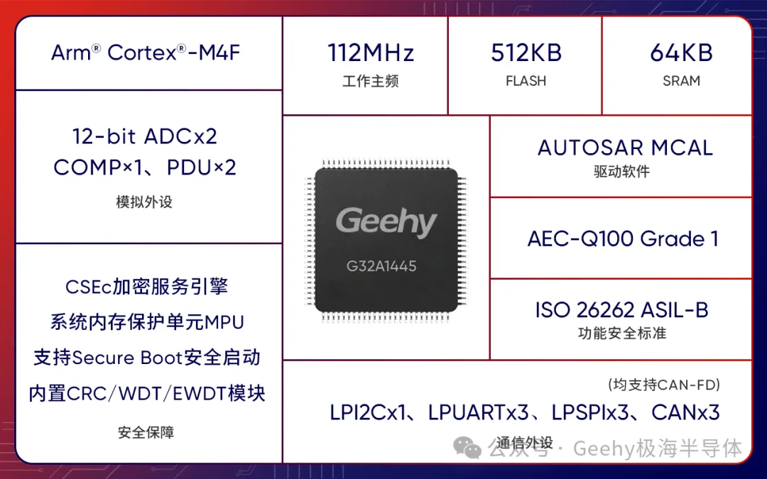 1715396958691372.png G32A1445框图.png