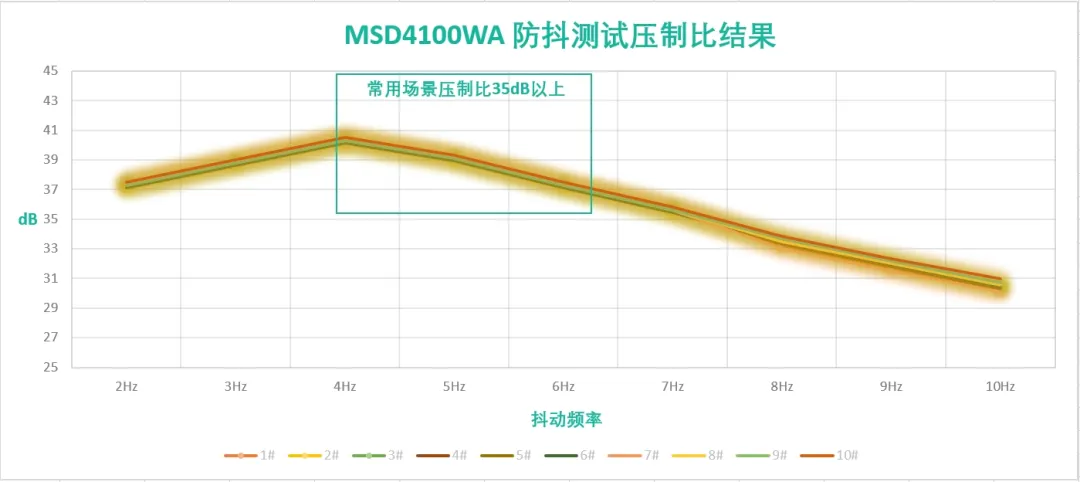 1715657488337432.png 防抖测压对比.png