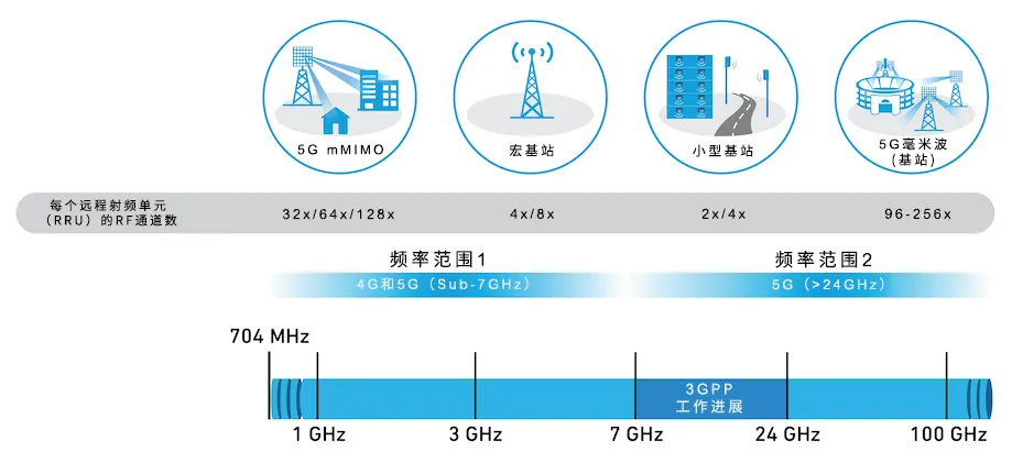 1715739687216940.png 图1,5G FR1和FR2生态系统.png