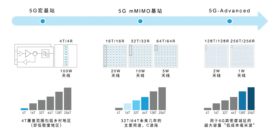 1715739707670256.png 图2,蜂窝基站的演变.png