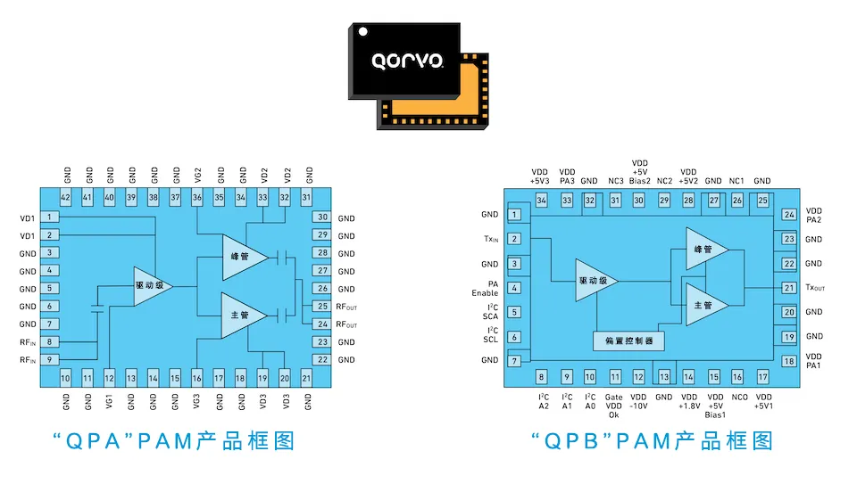 1715739807652148.png 图4,PAM QPA和QPB(偏置控制器)产品框图.png