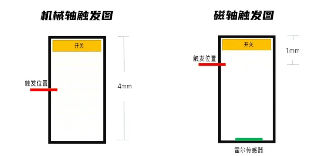 1716173883705795.png 触发图.png