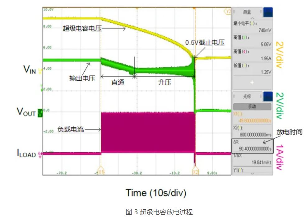 1716518808939269.jpg 图 3 超级电容放电过程.JPG