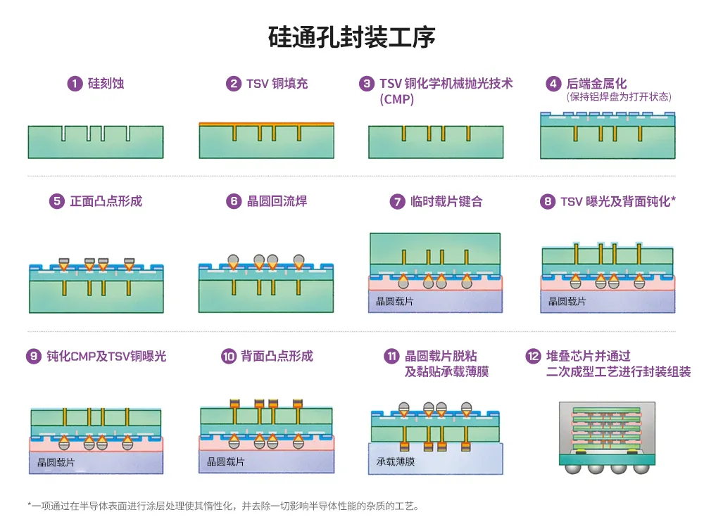 1716533041354868.png 图1:各类晶圆级封装工艺及相关步骤5.png