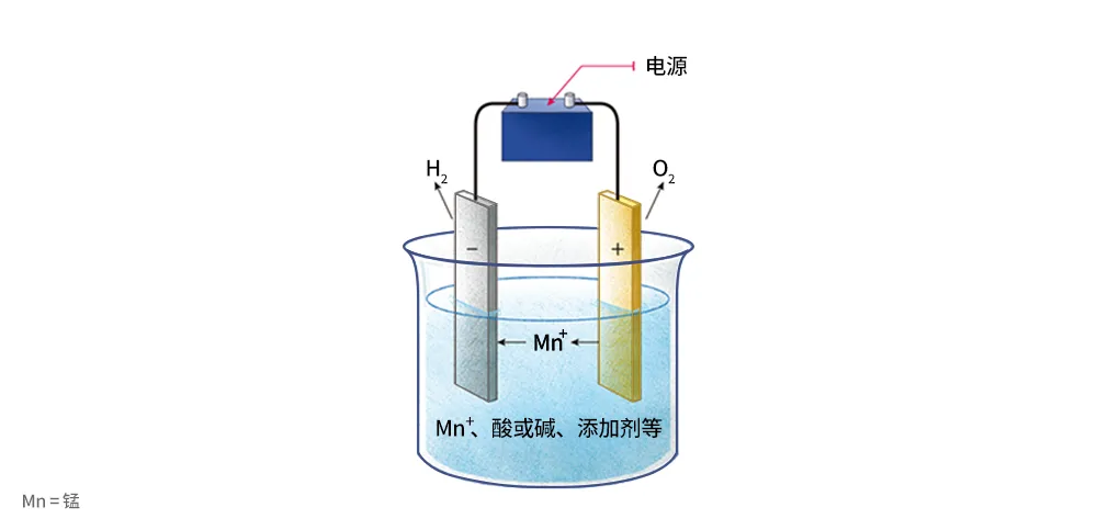 1716533258227826.png 图9:电镀过程.png