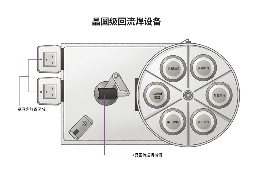 1717124043375480.png 图1:晶圆级回流焊设备平面图.png