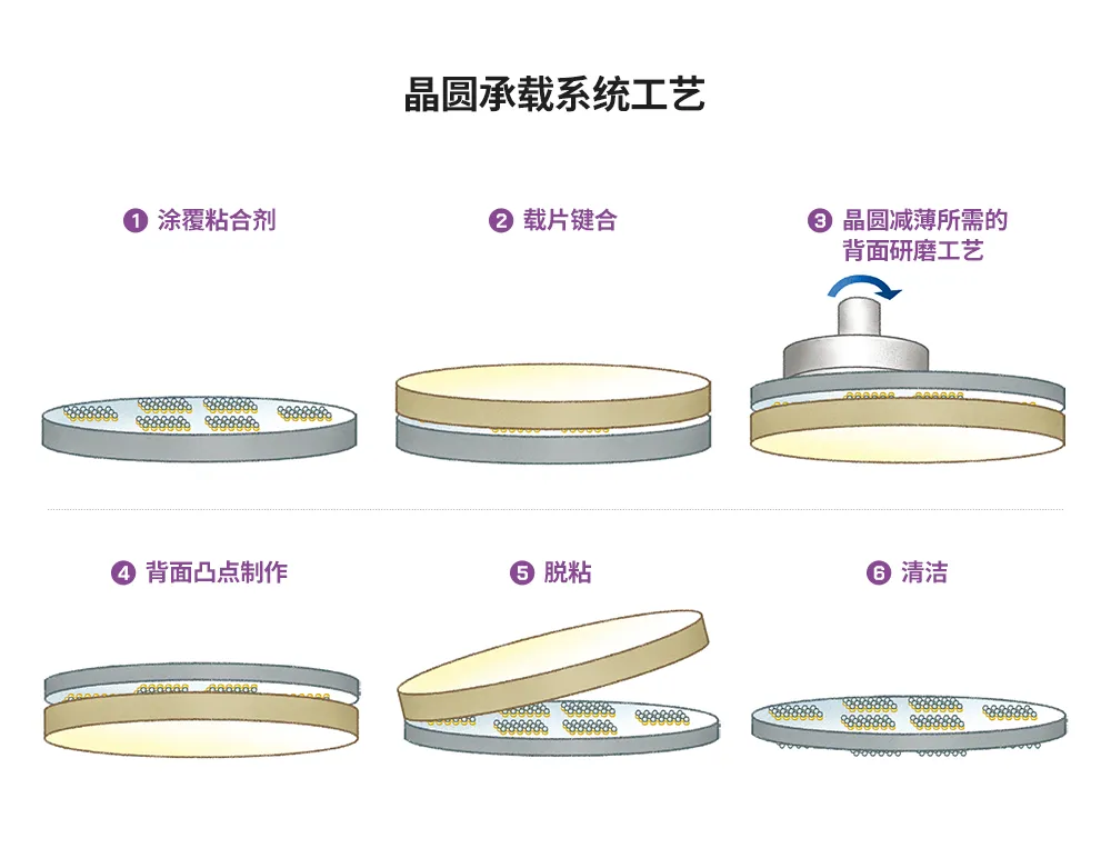 1717124132853282.png 图7:晶圆承载系统工序.png