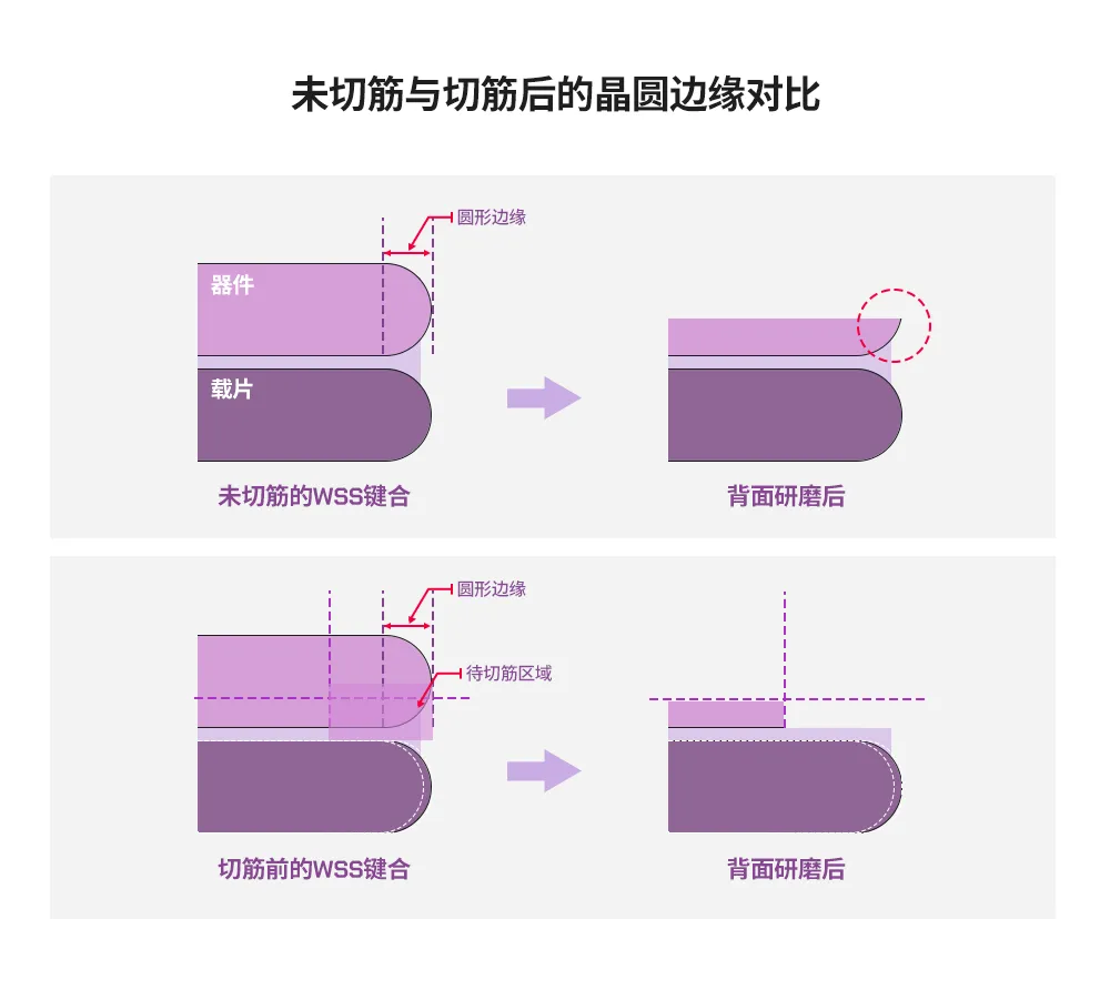1717124145479051.png 图8:未切筋.png