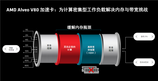 1717405302321941.png Alveo V80-3.png