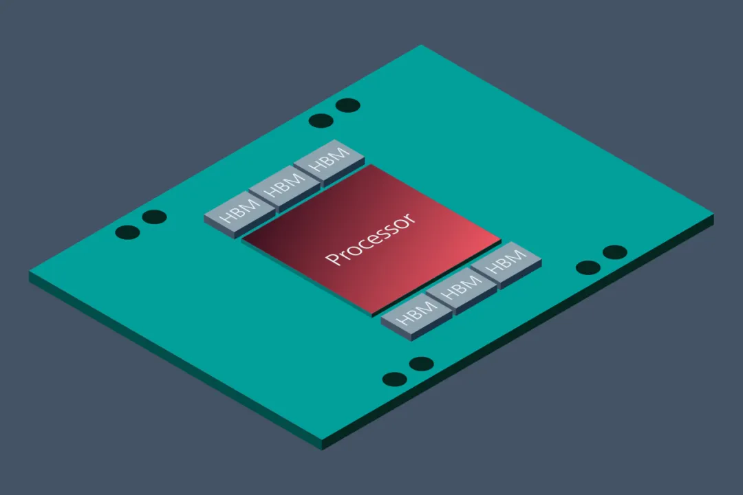 图 1：基于 GPU 的生成式人工智能训练处理器芯片复合体.png
