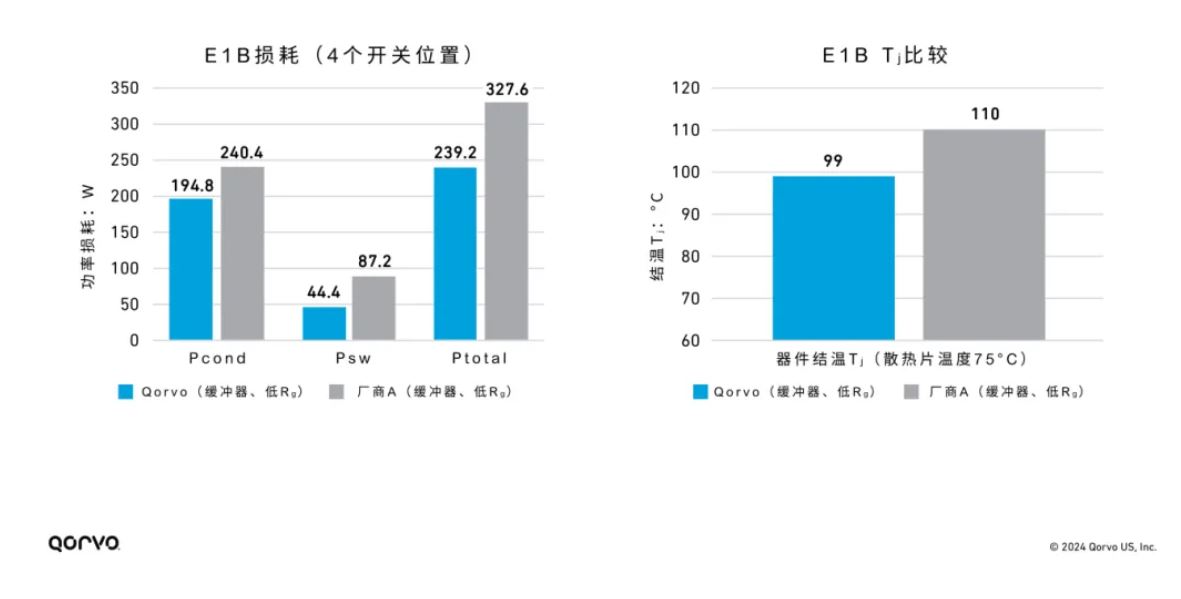 1718261069922214.jpg 图5,50kW移相全桥FET损耗仿真.JPG