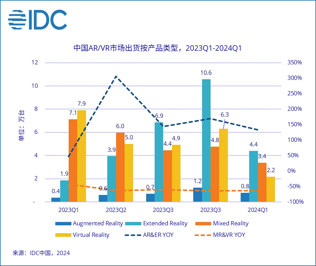 出货类型.png