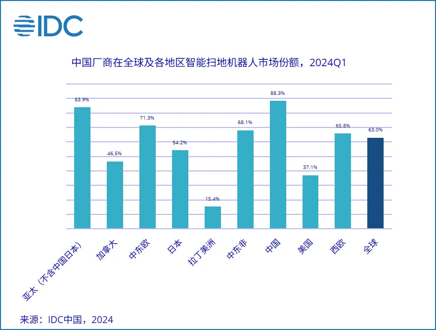 1719287468300984.png 市场份额.png