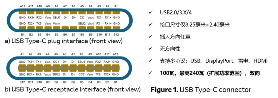 1719543797242935.png 图1:公头引脚.png