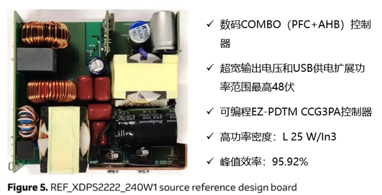 1719543892593163.png 图5:REF_XDPS2222_240W1 拉电流参考设计电路板.png