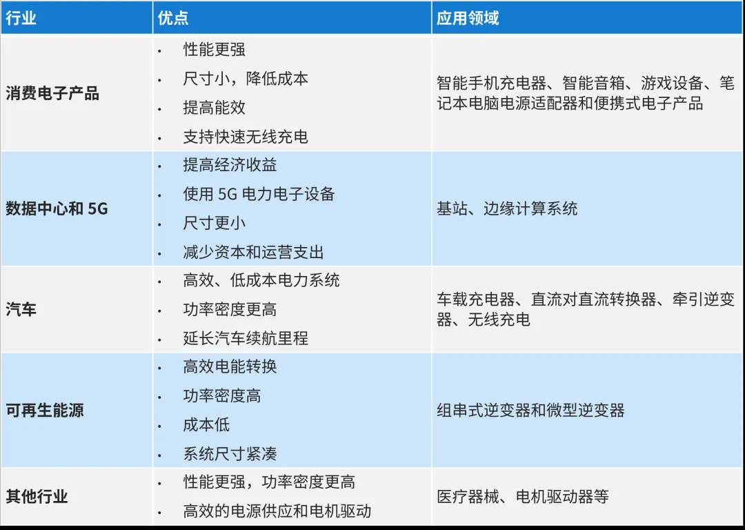 氮化镓技术的应用.png