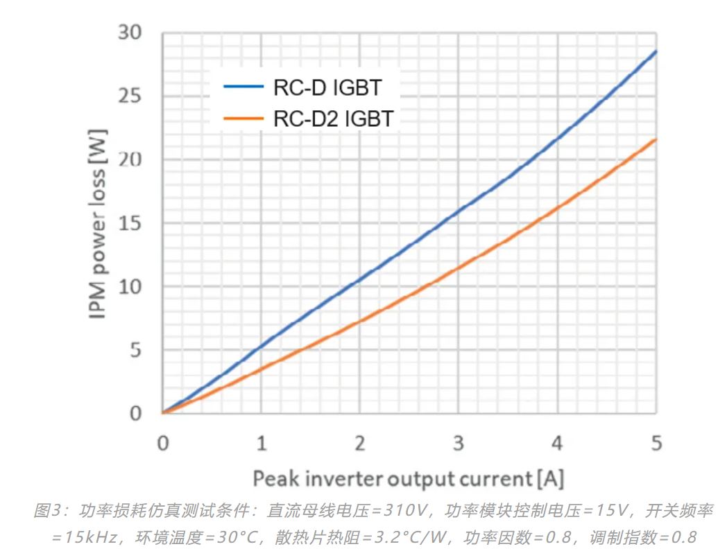 1719801314177515.jpg 图3:功率损耗仿真测试条件.JPG