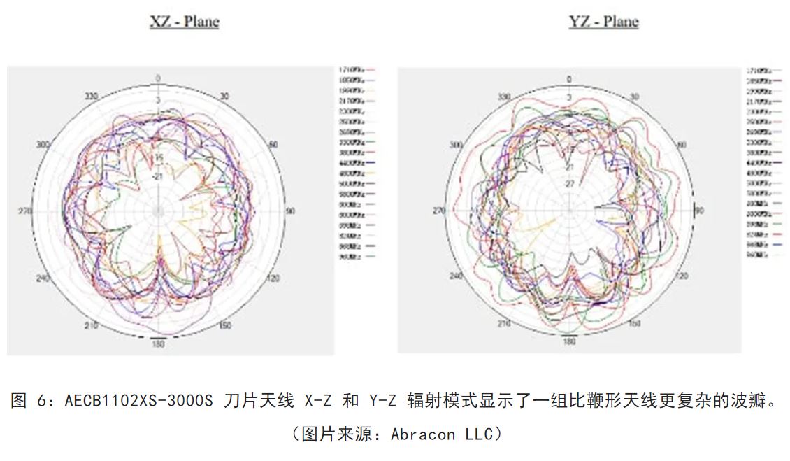 1719802441474883.jpg 图 6:AECB1102XS-3000S 刀片天线.JPG