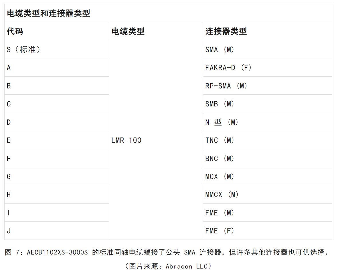 1719802455651719.jpg 图 7:AECB1102XS-3000S 的标准同轴电缆端接了公头 SMA 连接器.JPG
