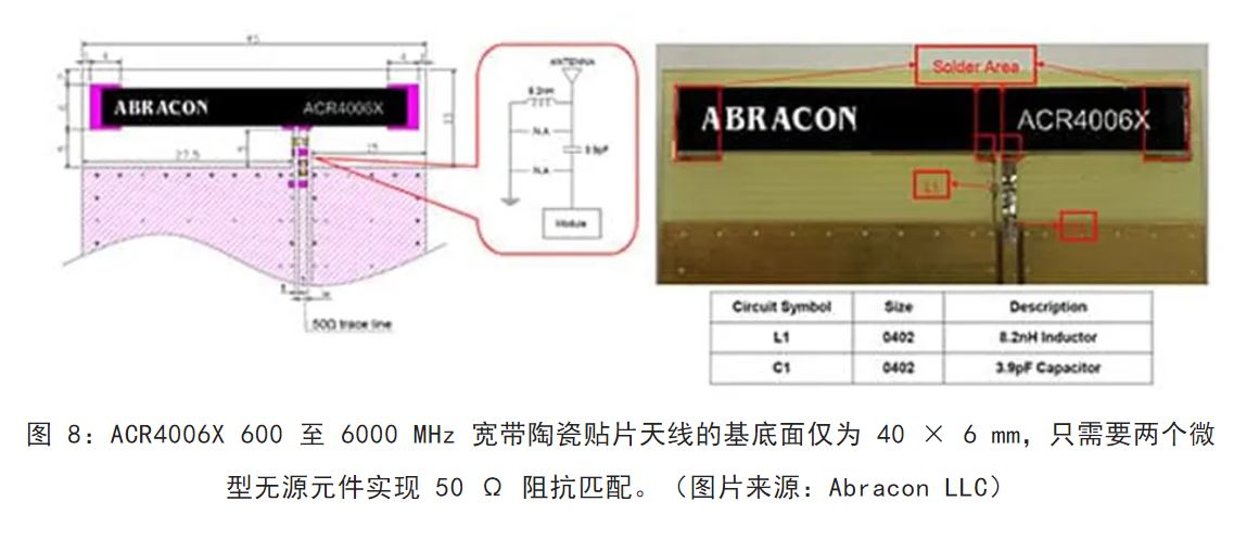 1719802468785302.jpg 图 8:ACR4006X 600 至 6000 MHz 宽带陶瓷贴片天线.JPG