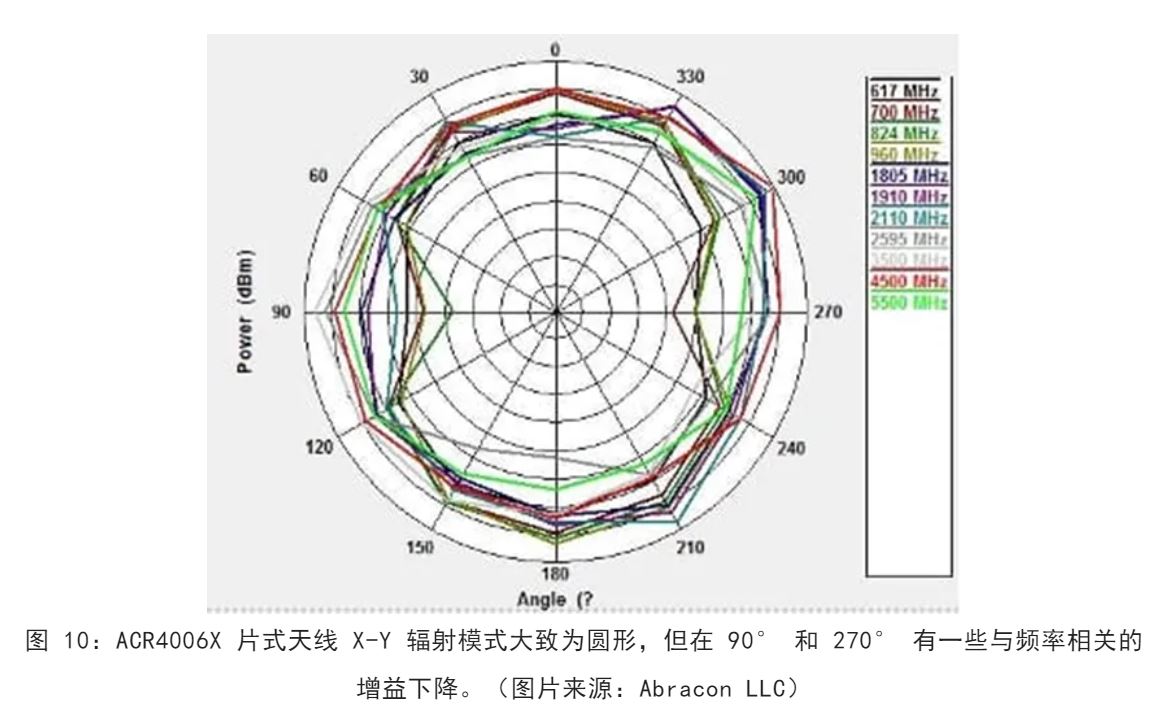 1719802503450633.jpg 图 10:ACR4006X 片式天线.JPG