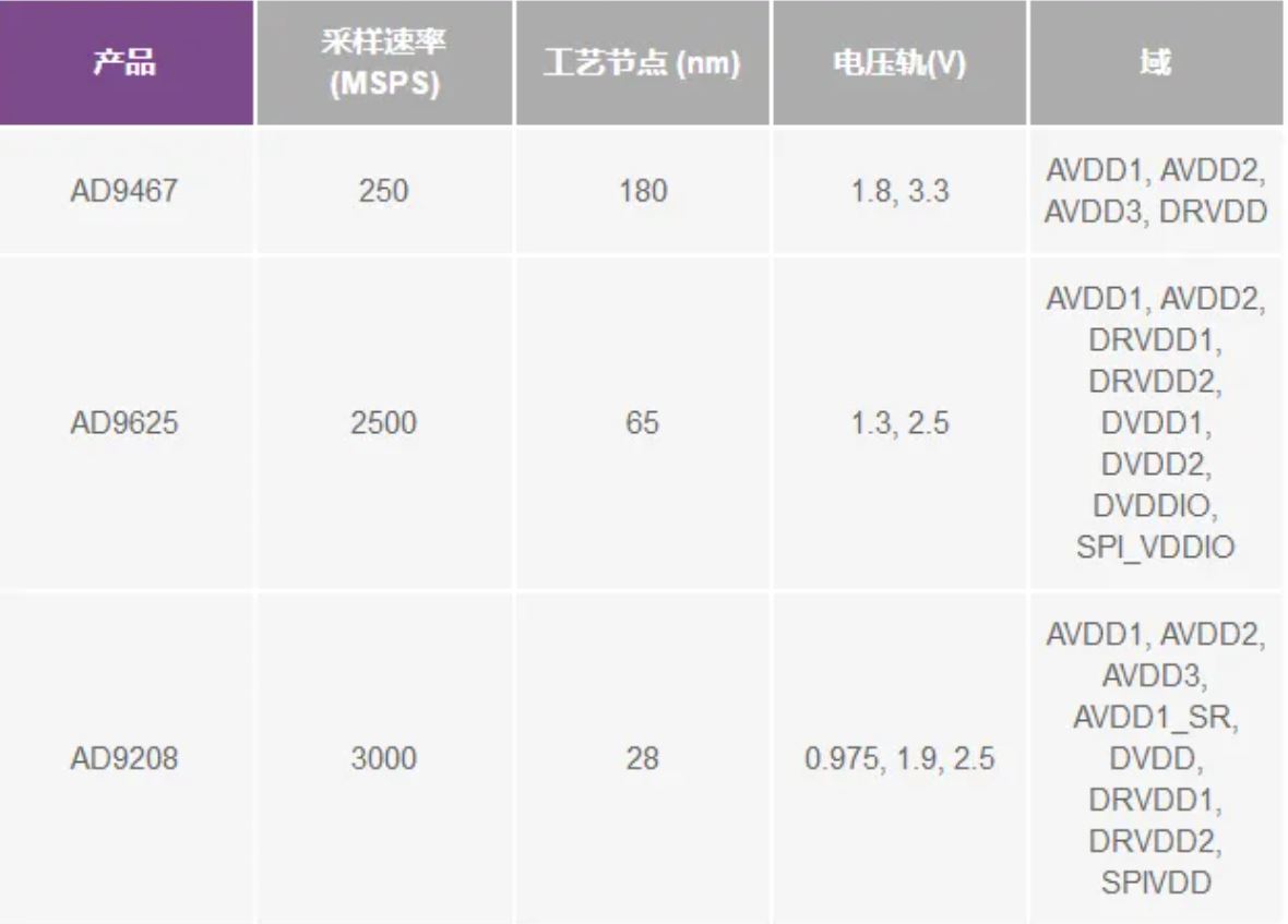 1720062506531818.jpg 表1:产品比较.JPG