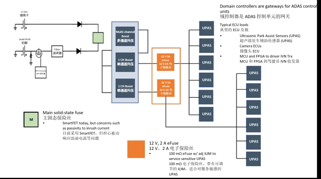 1720663597618014.png 图2:有时汽车区域控制应用中会使用级联电子保险丝.png