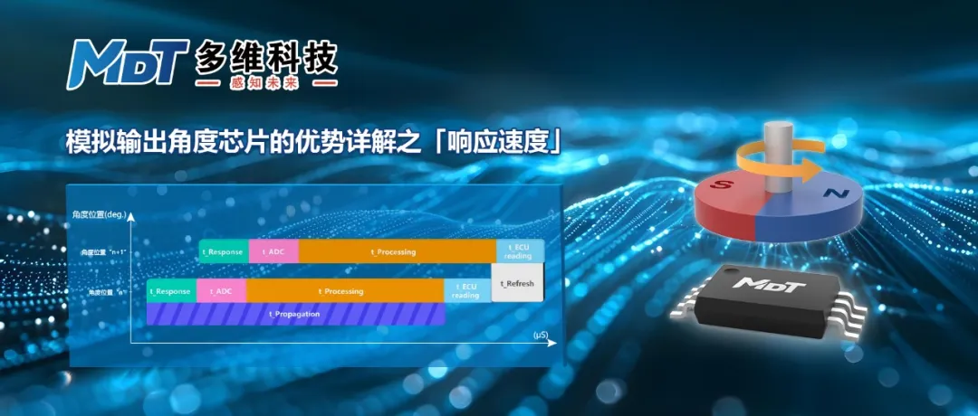 1721111605527105.png 模拟输出角度芯片.png