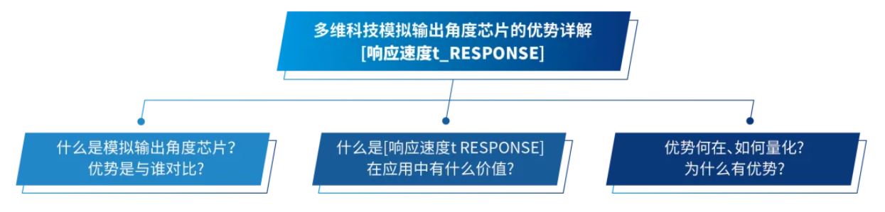 1721111611998238.jpg 图1:本文内容结构.JPG