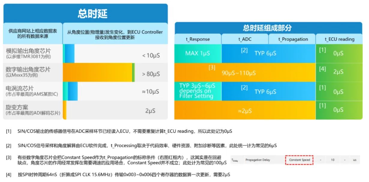 1721111690489228.jpg 图8 : 多维科技模拟输出角度芯片.JPG