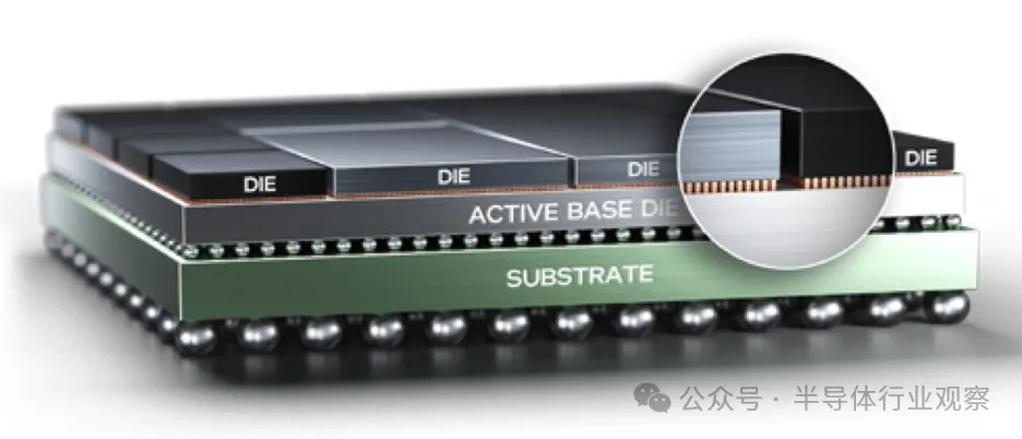 1721185764867165.png 图 6:英特尔的 Foveros Direct 3D.png