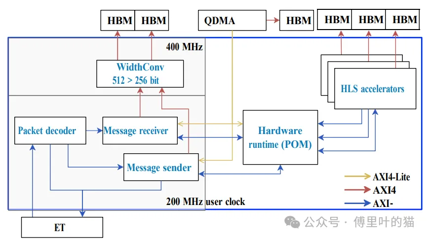 1721612013381038.png 通信架构.png