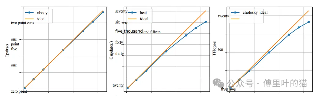 1721612043696250.png MEEP集群.png