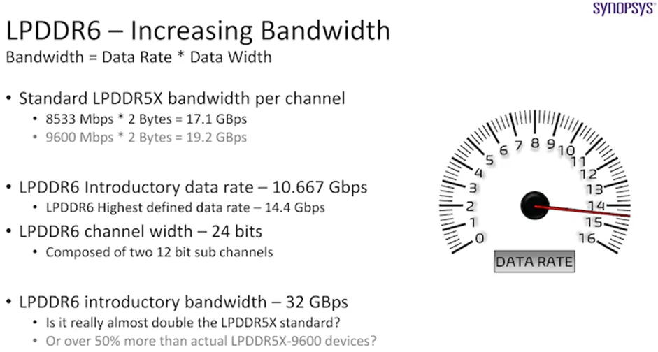 1721699276496059.png LPDDR6.png