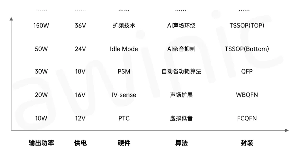 1721705475726657.png 图8 Digital Smart K Plus矩阵式布局.png