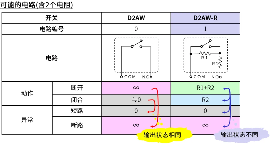 1721901314426649.png 内置电阻.png