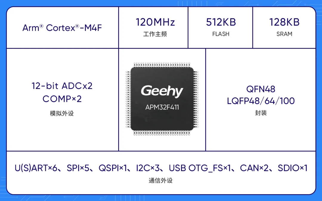 1722392264919708.png APM32F411 MCU.png