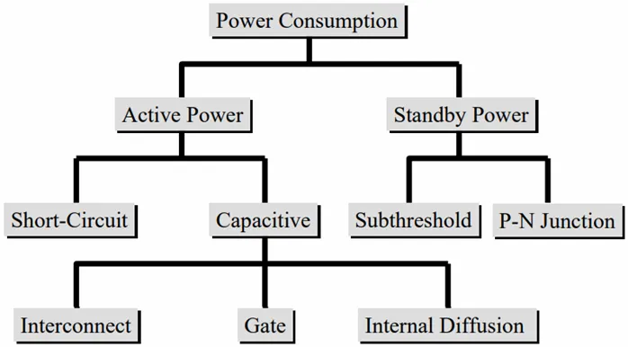 1722416737878114.png VLSI 电能耗散和损耗的来源.png