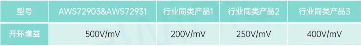 1722912126490897.jpg 图4:开环增益对比.JPG